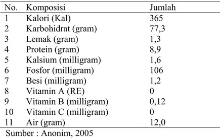 Tabel 3. Komposisi Kimia Tepung Terigu Per 100 gram  