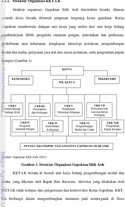 Gambar 3. Struktur Organisasi Gapoktan Silih Asih 