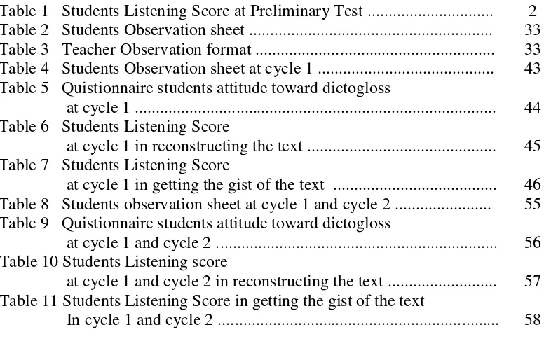 Table 1   Students Listening Score at Preliminary Test .............................. 