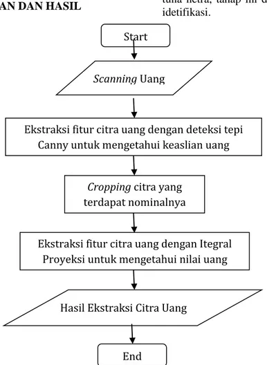 Diagram dan skema penggunaan sistem. 