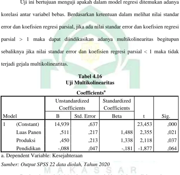 Tabel 4.16  Uji Multikolinearitas  Coefficients a Model  Unstandardized Coefficients  Standardized Coefficients  t  Sig