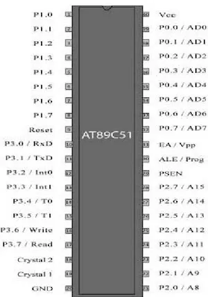 Gambar 2.3PIN Mikrokontroler AT89C51 