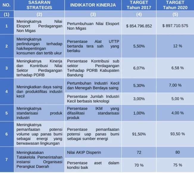 Tabel 2.3 Perjanjian Kinerja Tahun 2017 