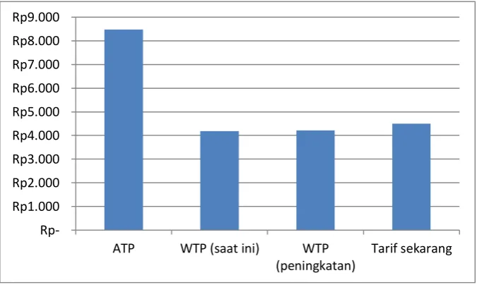 Tabel 2 Tabel Rekapitulasi Tarif 