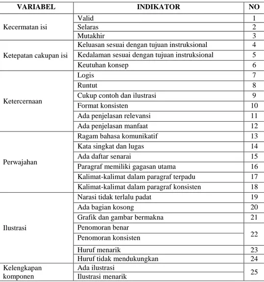 Tabel 3.1 Kisi-kisi Instrumen Penilaian Validasi Ahli Materi Handout  