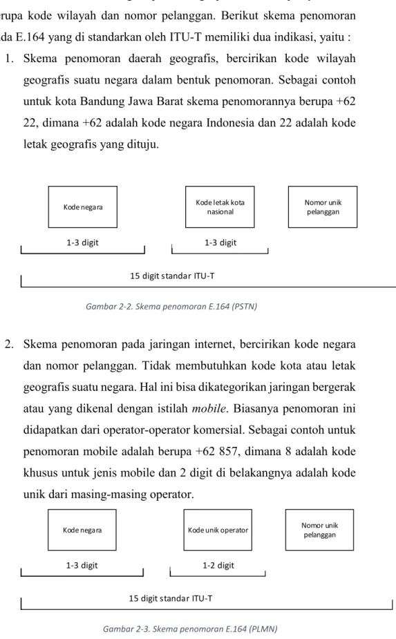 Gambar 2-2. Skema penomoran E.164 (PSTN)                                              