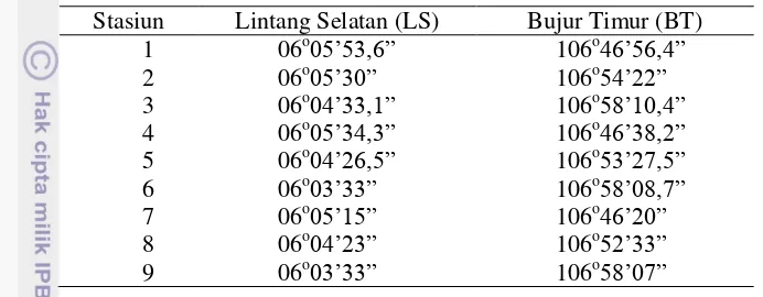 Tabel 2. Posisi geografi setiap stasiun penelitian 