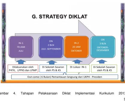 Gambar 4. 