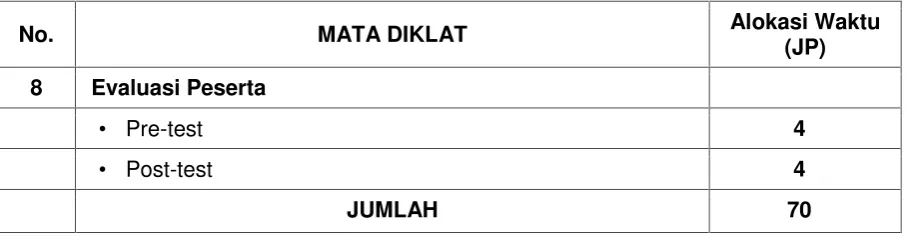 Tabel 2. Daftar Kompetensi Peserta Diklat