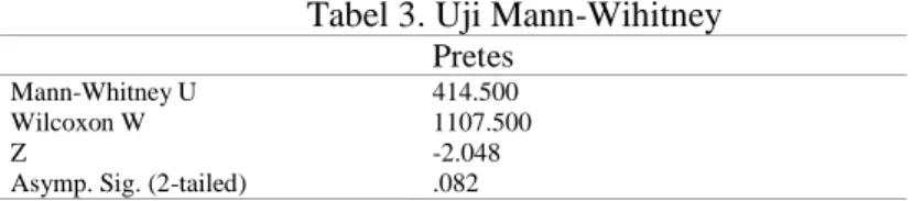 Tabel 3. Uji Mann-Wihitney  Pretes 