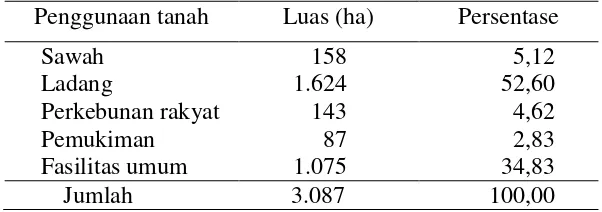 Tabel 12.  Pola penggunaan tanah di Desa Bandar Agung. 