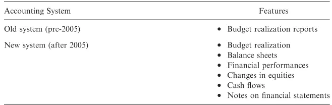 Table 3.Comparison on the Indonesian Reporting System.