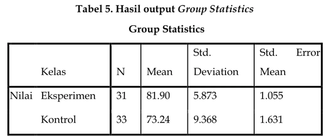 Tabel 5. Hasil output Group Statistics  Group Statistics  Kelas  N  Mean  Std.  Deviation  Std