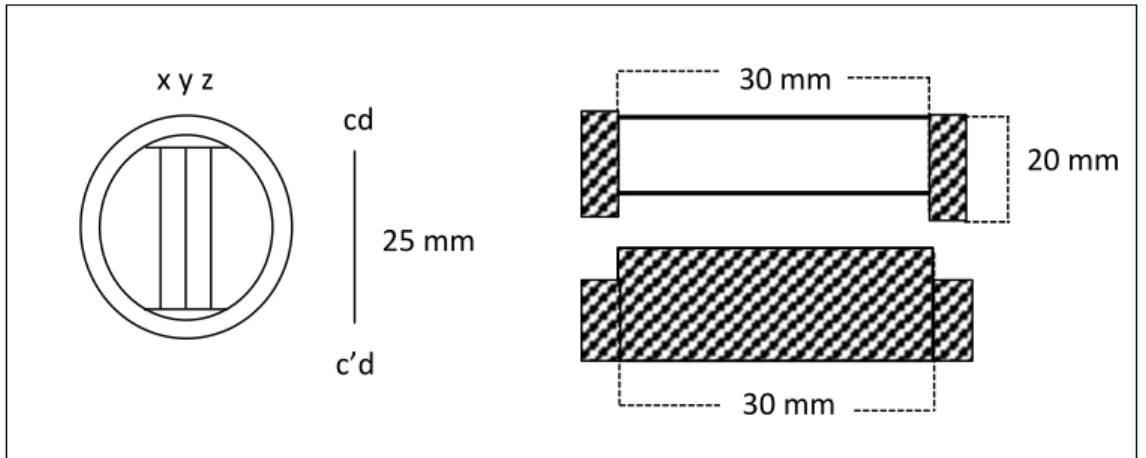 Gambar 4. Ukuran master mold untuk pengukuran perubahan dimensi 