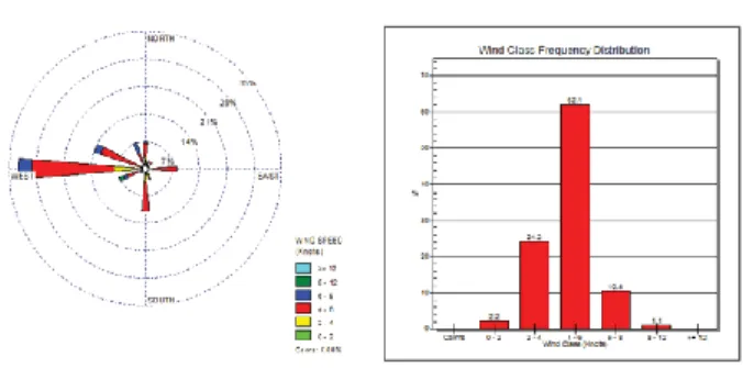 Gambar  5.  Windrose  Periode  Oktober  2014-Maret  2015 