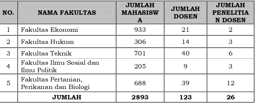 Tabel 5. Rasio Mahasiswa/dosen dan Jumlah Lulusan/Alumni UniversitasBangka Belitung