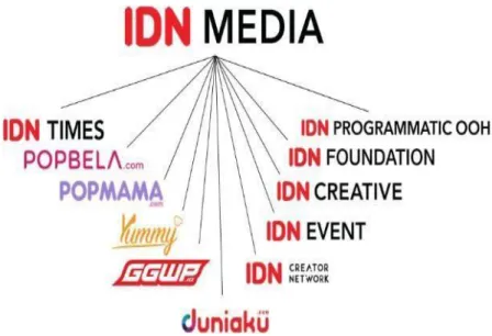 Gambar 2. 1 Grup IDN Media 