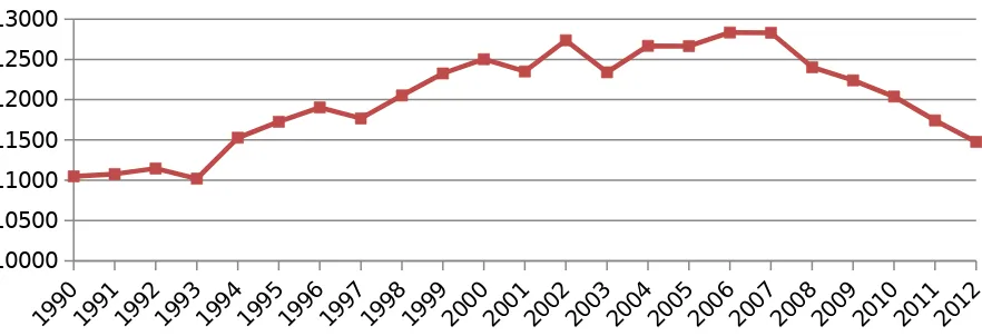 Grafik di atas merupakan konsumsi daging di Amerika Serikat sejak tahun 1980 - 2010. Konsumsidaging sapi merupakan cerminan dari permintaan daging sapi warga Amerika Serikat