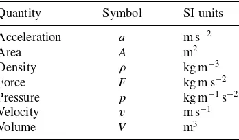 Table 1.3Selection of a few physicochemicalparameters that comprise combinations of theseven SI fundamental quantities