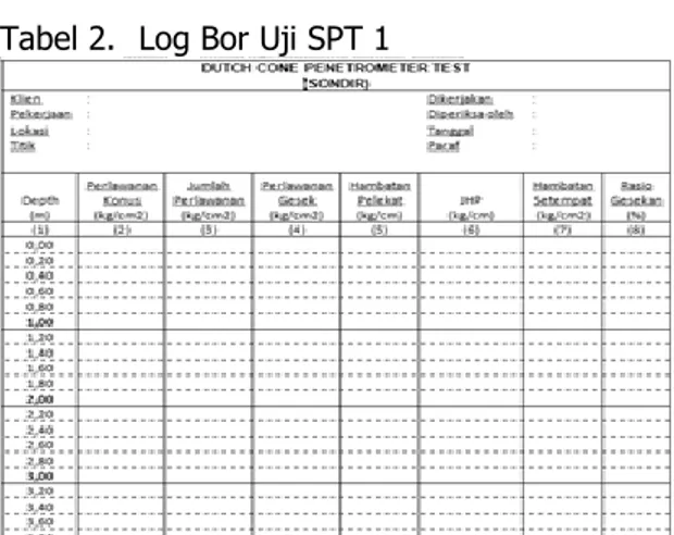 Tabel 2.  Log Bor Uji SPT 1 