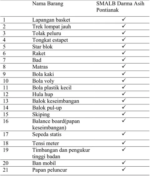 Tabel 1. Daftar Sarana Prasarana Olahraga   SMALB C Darma Asih Pontianak Tahun 2012