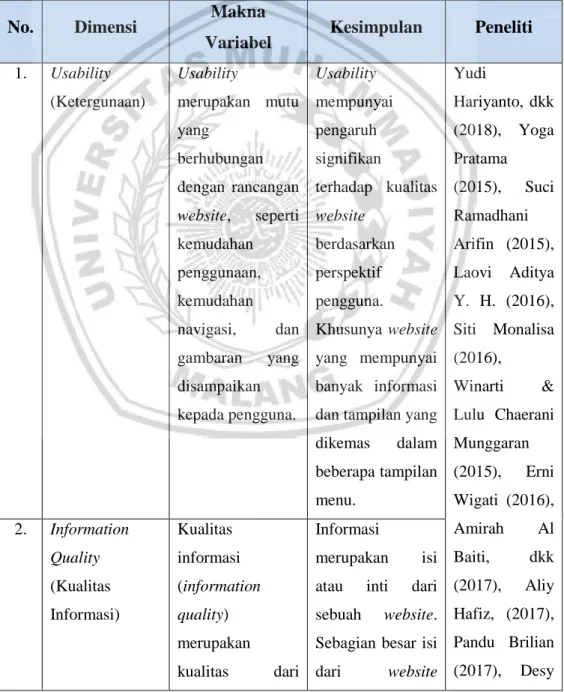 Tabel 2.3 Definisi Operasional Variabel 