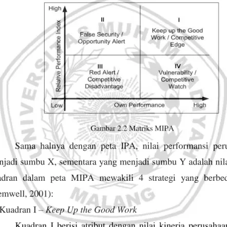 Gambar 2.2 Matriks MIPA 