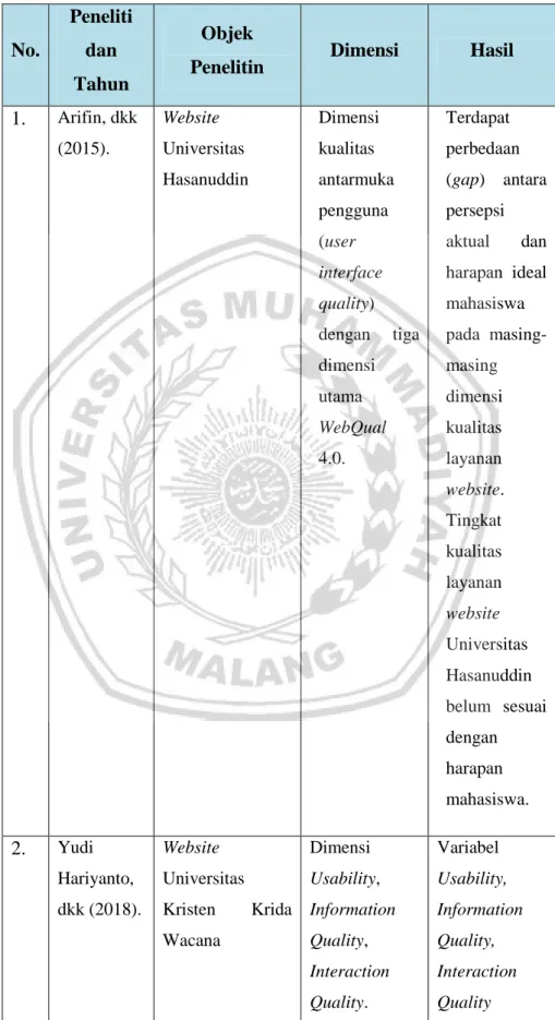 Tabel 2.1 Penelitian Terdahulu dan Modifikasi Metode WebQual 