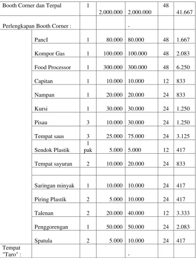 Tabel 1. Peralatan Penunjang 