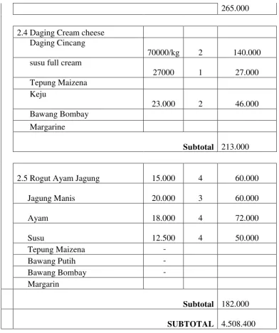 Tabel 3. Biaya Perjalanan 
