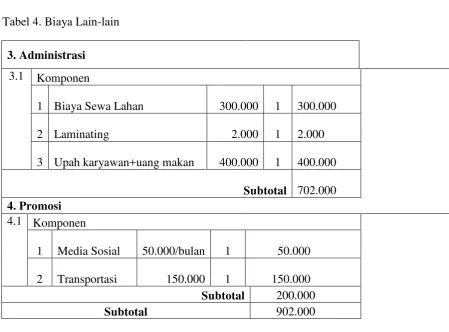 Tabel 4. Biaya Lain-lain 
