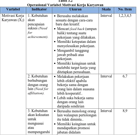 Tabel 3.2 Operasional Variabel Motivasi Kerja Karyawan 