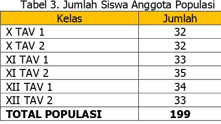 Tabel 3. Jumlah Siswa Anggota Populasi 