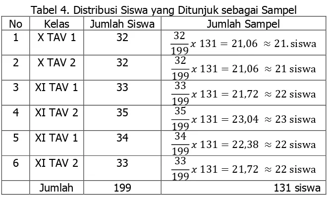 Tabel 4. Distribusi Siswa yang Ditunjuk sebagai Sampel 