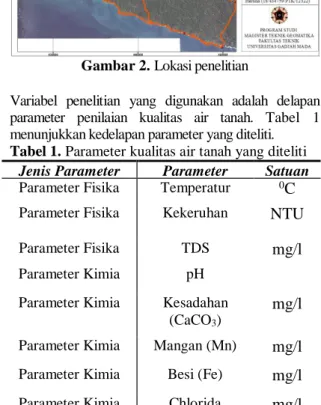 Tabel 1. Parameter kualitas air tanah yang diteliti  Jenis Parameter  Parameter  Satuan  Parameter Fisika  Temperatur  0 C  Parameter Fisika  Kekeruhan  NTU 