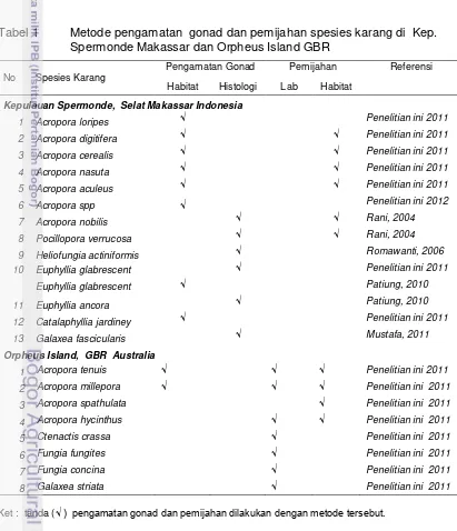 Tabel 1 Metode pengamatan  gonad dan pemijahan spesies karang di  Kep. 