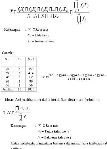 Tabel 2.4 Distribusi nilai matematika 80 siswa SMA XYZ