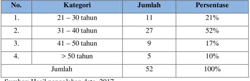 Tabel 4.3 