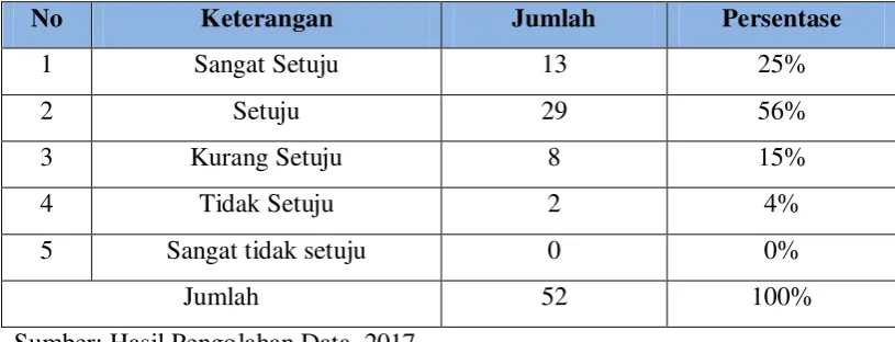 Tabel 4.11 