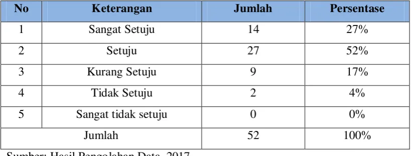 Tabel 4.12 