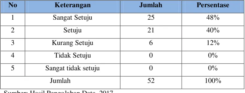 Tabel 4.13 