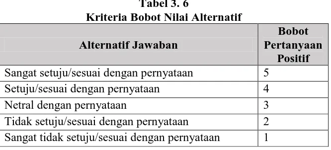 Tabel 3. 6 Kriteria Bobot Nilai Alternatif 