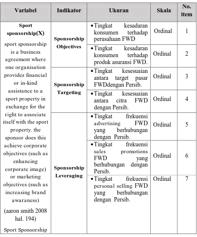 Tabel 3. 1 Operasionalisasi Variabel 