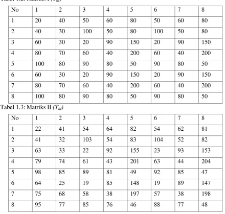 Tabel 1.2: Matriks I (Tid) 