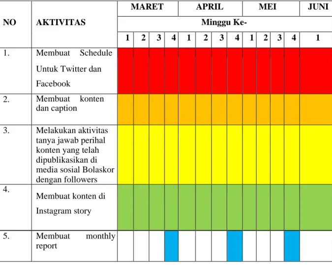 Tabel 3.1 Pekerjaan Magang Perminggu 