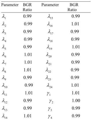 Gambar 1. Hasil estimasi parameter model penilaian kinerja dosen