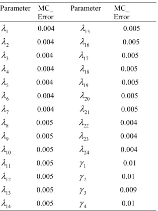 Gambar 3. Kernel Density  1