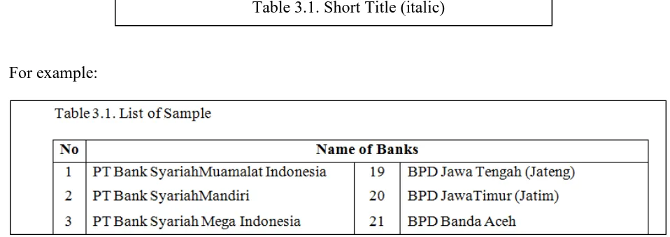 Table 3.1. Short Title (italic) 