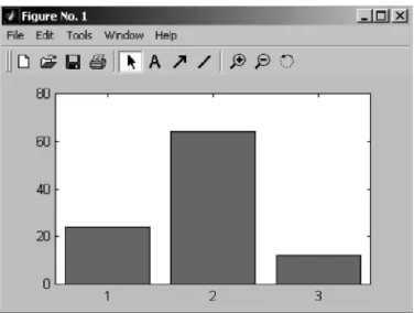 Figure 2.16. Bar graphs of PClass obtained with R: a) Using grey bars; b) Using dashed gray lines and count labels