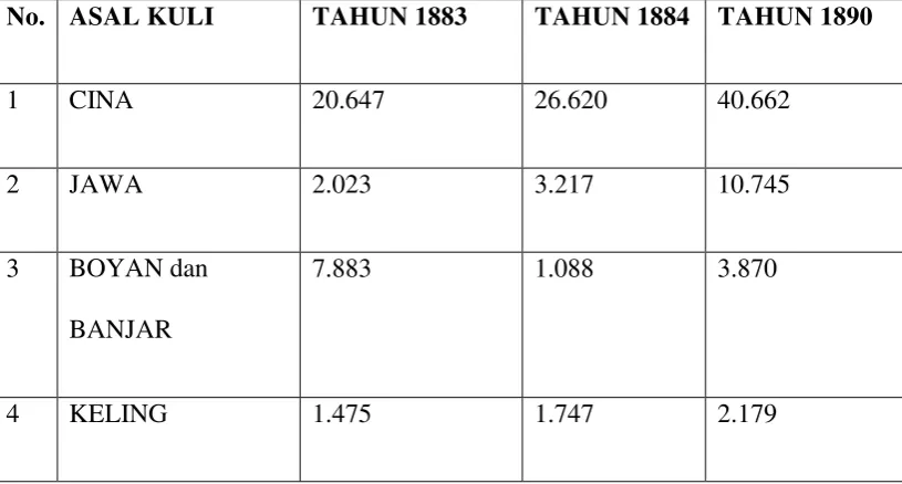Tabel 2.1 